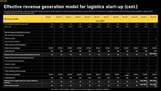 Logistics And Supply Chain Effective Revenue Generation Model For Logistics Start Up BP SS Colorful Template