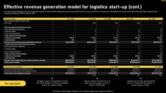 Logistics And Supply Chain Effective Revenue Generation Model For Logistics Start Up BP SS Impressive Template