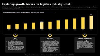 Logistics And Supply Chain Exploring Growth Drivers For Logistics Industry BP SS Colorful Template