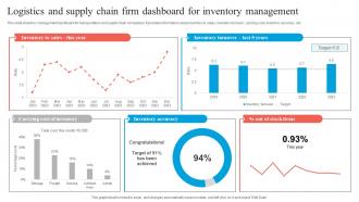 Logistics And Supply Chain Firm Dashboard For Inventory Management