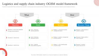 Logistics And Supply Chain Industry OGSM Model Framework