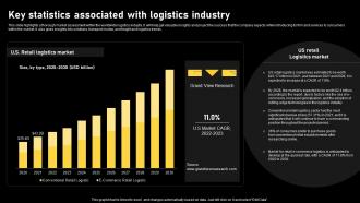 Logistics And Supply Chain Key Statistics Associated With Logistics Industry BP SS