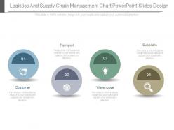 Logistics and supply chain management chart powerpoint slides design