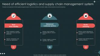 Logistics And Supply Chain Management Powerpoint Ppt Template Bundles DK MD Images Best