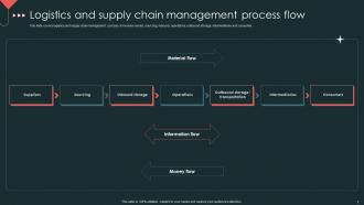 Logistics And Supply Chain Management Powerpoint Ppt Template Bundles DK MD Content Ready Best
