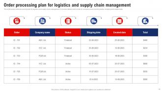 Logistics And Supply Chain Management Powerpoint Presentation Slides Captivating Adaptable