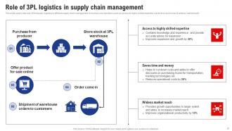 Logistics And Supply Chain Management Powerpoint Presentation Slides Slides Pre-designed