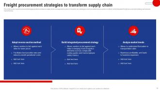 Logistics And Supply Chain Management Powerpoint Presentation Slides Ideas Pre-designed