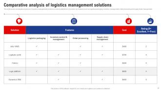 Logistics And Supply Chain Management Powerpoint Presentation Slides Good Pre-designed