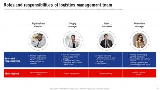 Logistics And Supply Chain Management Powerpoint Presentation Slides Researched Pre-designed