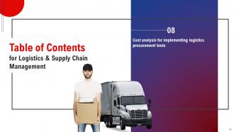 Logistics And Supply Chain Management Powerpoint Presentation Slides Designed Pre-designed
