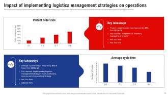 Logistics And Supply Chain Management Powerpoint Presentation Slides Interactive Pre-designed