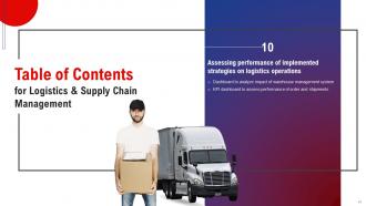 Logistics And Supply Chain Management Powerpoint Presentation Slides Visual Pre-designed