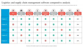 Logistics And Supply Chain Management Software Comparative Analysis
