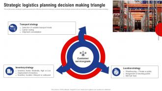 Logistics And Supply Chain Management Strategic Logistics Planning Decision Making Triangle