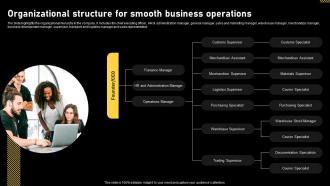 Logistics And Supply Chain Organizational Structure For Smooth Business Operations BP SS