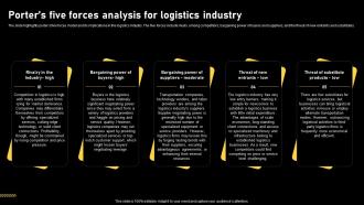 Logistics And Supply Chain Porters Five Forces Analysis For Logistics Industry BP SS