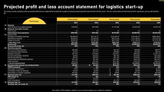 Logistics And Supply Chain Projected Profit And Loss Account Statement For Logistics Start Up BP SS