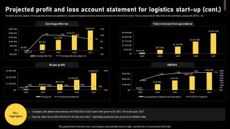 Logistics And Supply Chain Projected Profit And Loss Account Statement For Logistics Start Up BP SS Colorful Template