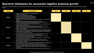 Logistics And Supply Chain Quarterly Milestones For Successful Logistics Business Growth BP SS