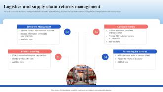Logistics And Supply Chain Returns Management Supply Chain Management And Advanced Planning