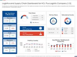 Logistics and supply chain strategies create good proposition logistic company ppt model