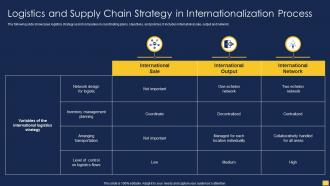 Logistics And Supply Chain Strategy In Internationalization Process