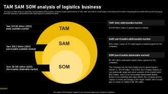 Logistics And Supply Chain Tam Sam Som Analysis Of Logistics Business BP SS