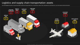 Logistics And Supply Chain Transportation Assets Courier Delivery Services Company Profile Ppt Grid