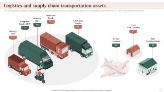 Logistics And Supply Chain Transportation Assets Supply Chain Company Profile Ppt Structure