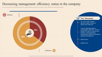 Logistics And Transportation Automation System Decreasing Management Efficiency Status In The Company