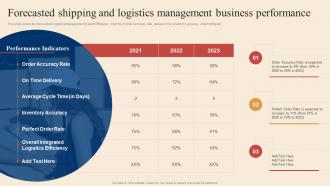 Logistics And Transportation Automation System Forecasted Shipping And Logistics Management Business