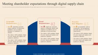 Logistics And Transportation Automation System Meeting Shareholder Expectations Through Digital Supply Chain