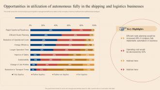 Logistics And Transportation Automation System Opportunities In Utilization Of Autonomous Fully In The Shipping