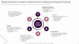 Logistics Automation Systems Digital Enablers And Select Implications For Shipping And Logistics