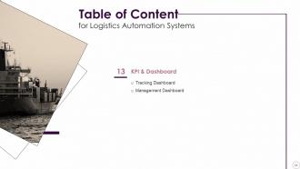 Logistics Automation Systems Powerpoint Presentation Slides