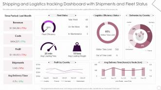 Logistics Automation Systems Shipping And Logistics Tracking Dashboard With Shipments
