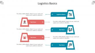 Logistics basics ppt powerpoint presentation slides ideas cpb