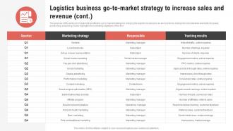 Logistics Business Go To Market Strategy Logistics Center Business Plan BP SS Template Captivating