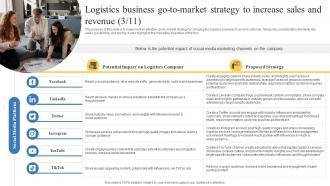 Logistics Business Go To Market Strategy To Increase Ransportation And Logistics Business Plan BP SS Visual Captivating