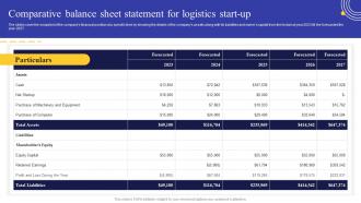 Logistics Business Plan Comparative Balance Sheet Statement For Logistics Start Up BP SS