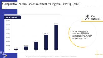 Logistics Business Plan Comparative Balance Sheet Statement For Logistics Start Up BP SS Attractive Best