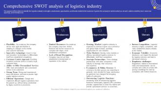 Logistics Business Plan Comprehensive SWOT Analysis Of Logistics Industry BP SS