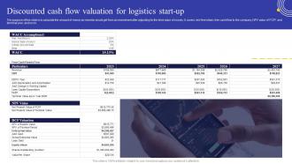 Logistics Business Plan Discounted Cash Flow Valuation For Logistics Start Up BP SS