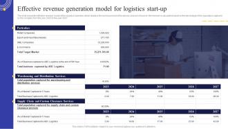 Logistics Business Plan Effective Revenue Generation Model For Logistics Start Up BP SS