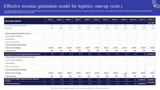 Logistics Business Plan Effective Revenue Generation Model For Logistics Start Up BP SS Attractive Best