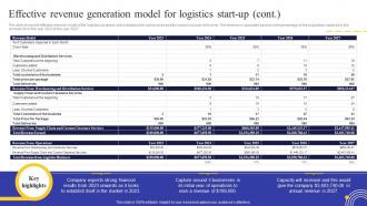 Logistics Business Plan Effective Revenue Generation Model For Logistics Start Up BP SS Graphical Best