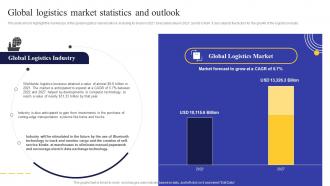 Logistics Business Plan Global Logistics Market Statistics And Outlook BP SS