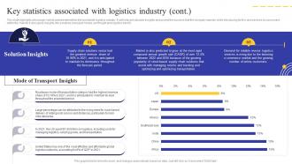 Logistics Business Plan Key Statistics Associated With Logistics Industry BP SS Attractive Best