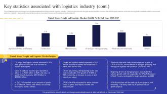 Logistics Business Plan Key Statistics Associated With Logistics Industry BP SS Graphical Best